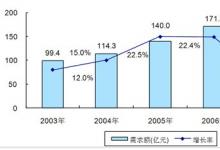 LED產(chǎn)業(yè)穩(wěn)定增長 面臨自主創(chuàng)新機(jī)遇