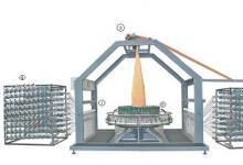 基于臺(tái)達(dá)機(jī)電自動(dòng)化平臺(tái)的塑編圓織機(jī)