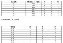 AKS230(CW230)高性能細(xì)分驅(qū)動(dòng)器