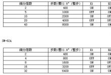 SM62混合式步進(jìn)電機(jī)驅(qū)動(dòng)器 3.5A（驅(qū)動(dòng)42、57BYG系列電機(jī)）