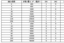 AKS250AC混合式步進(jìn)電機(jī)高細(xì)分驅(qū)動(dòng)器 5A（驅(qū)動(dòng)57、86、110BYG系列電機(jī)）