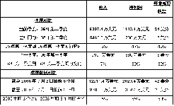 動態(tài)|康耐視公司發(fā)布第二季度財報