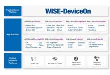 研華發(fā)布SMARC2.1模塊 NXP i.MX 8X ROM-5620 全面助力自動(dòng)化設(shè)備及工業(yè)控制應(yīng)用