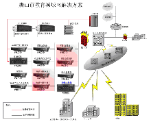 動(dòng)態(tài)|寶德服務(wù)器遠(yuǎn)程教育成功案例