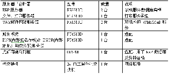 動態(tài)|寶德服裝制造ERP解決方案