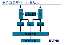 動態(tài)|伊頓愛克賽為北京網(wǎng)通東四局護航