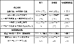 動態(tài)|康耐視公司發(fā)布第四季度財務報告