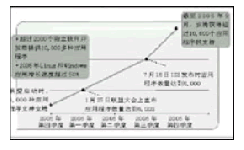 動態(tài)|以聯(lián)盟整合各方資源“多國部隊”力推安騰