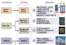 東芝半導(dǎo)體業(yè)務(wù)新戰(zhàn)略，致力BSI型CMOS傳感器