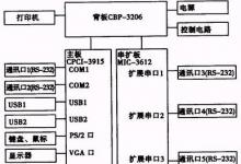 基于CPCI總線的加固計(jì)算機(jī)設(shè)計(jì)