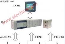 基于PLC的電源監(jiān)控系統(tǒng)的設(shè)計