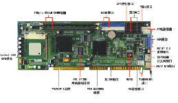 動(dòng)態(tài)|華北工控NORCO - 690全長CPU卡僅售690