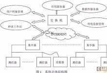 一種新型的智能用電抄表系統(tǒng)的設(shè)計