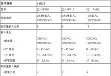 上海正航推出CN300系列PLC—SM321數(shù)字量輸入模塊