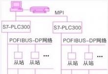 基于PLC與PROFIBUS-DP總線的電力參數(shù)監(jiān)控系統(tǒng)