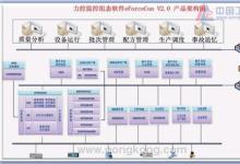 力控推出新一代監(jiān)控組態(tài)軟件eForceConSDV2.0