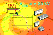 Vishay推出厚度僅為0.6mm的LC EMI/ESD濾波器陣列