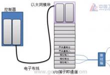 艾默生具備電子布線技術(shù)的新型DeltaVS系列