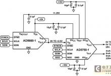 模擬器件的PLC/DCS模擬輸出模塊