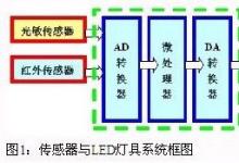 溫度傳感器做LED燈具的過(guò)溫保護(hù)