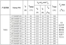 Vishay發(fā)布12個(gè)采用不同封裝的45V TMBS® TrenchMOS勢(shì)壘肖特基整流器