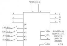 基于臺(tái)達(dá)變頻器的EPS解決方案