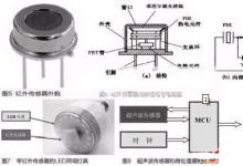 傳感器實現LED燈具智能控制