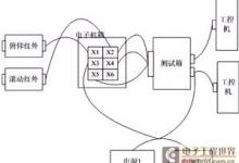 基于AVR單片機(jī)的衛(wèi)星地面測(cè)控系統(tǒng)