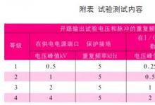 高壓變頻器控制器的電磁兼容設計(1)