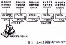 基于S7-200的電動窗控制系統(tǒng)