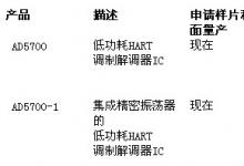 ADI推出業(yè)界功耗最低調(diào)制解調(diào)器IC AD5700