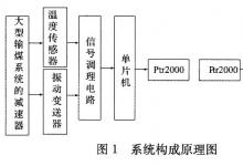 基于無線傳輸技術(shù)的設(shè)備狀態(tài)監(jiān)測系統(tǒng)研究