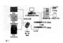 基于RS485總線和以太網(wǎng)的電力自動抄表系統(tǒng)