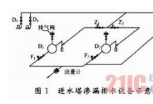 PLC與觸摸屏的滲漏排水監(jiān)控系統(tǒng)設(shè)計(jì)