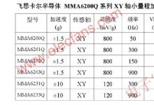 知識|MMA62xxQ系列雙軸向高靈敏度加速度傳感器介紹