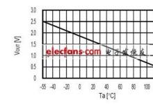 S-58LM20A傳感器用于LED背光補償應(yīng)用設(shè)計