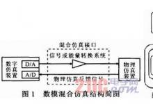 基于NI-PXI的分布式發(fā)電數(shù)?；旌戏抡嫦到y(tǒng)