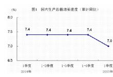 國家統(tǒng)計(jì)局：一季度國民經(jīng)濟(jì)開局平穩(wěn)，工業(yè)生產(chǎn)增速有所回落